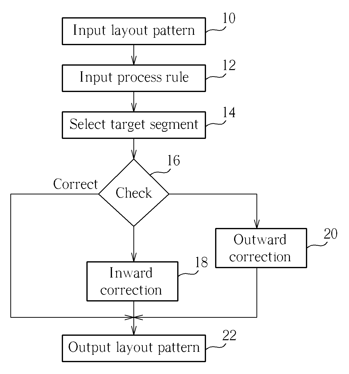 Method for correcting layout pattern