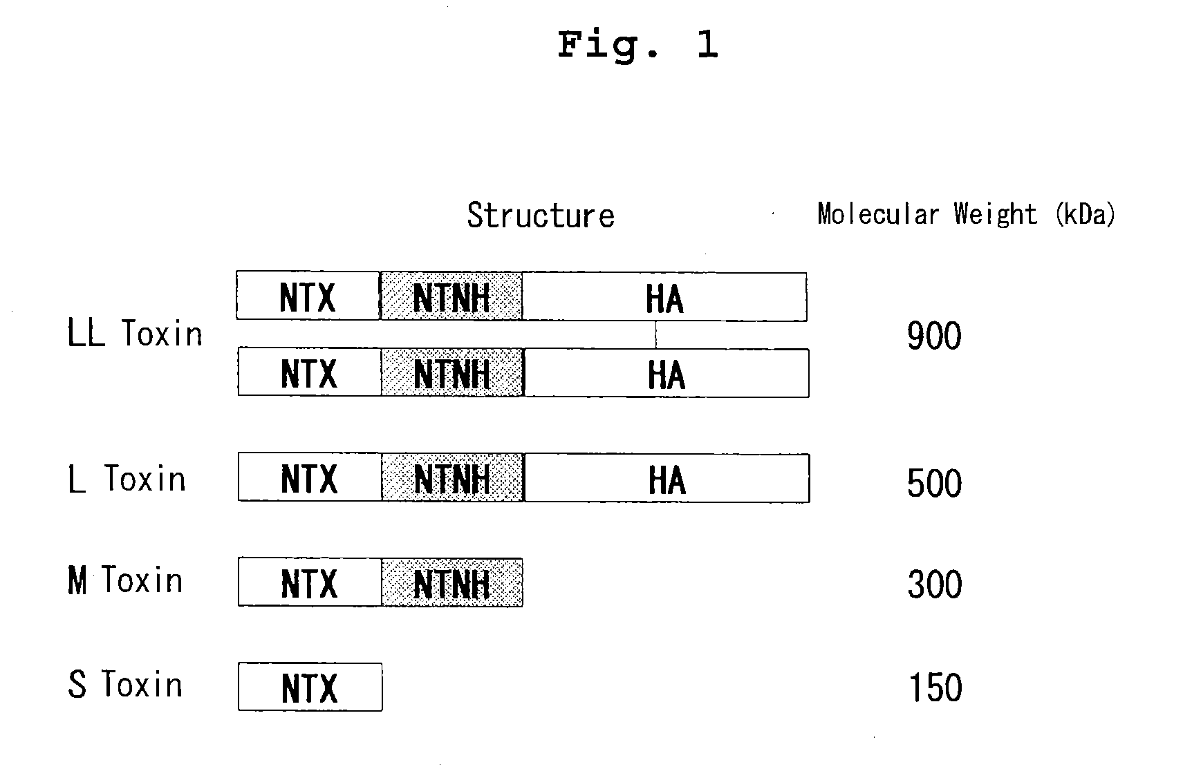 Type a2 botulinum toxin preparation