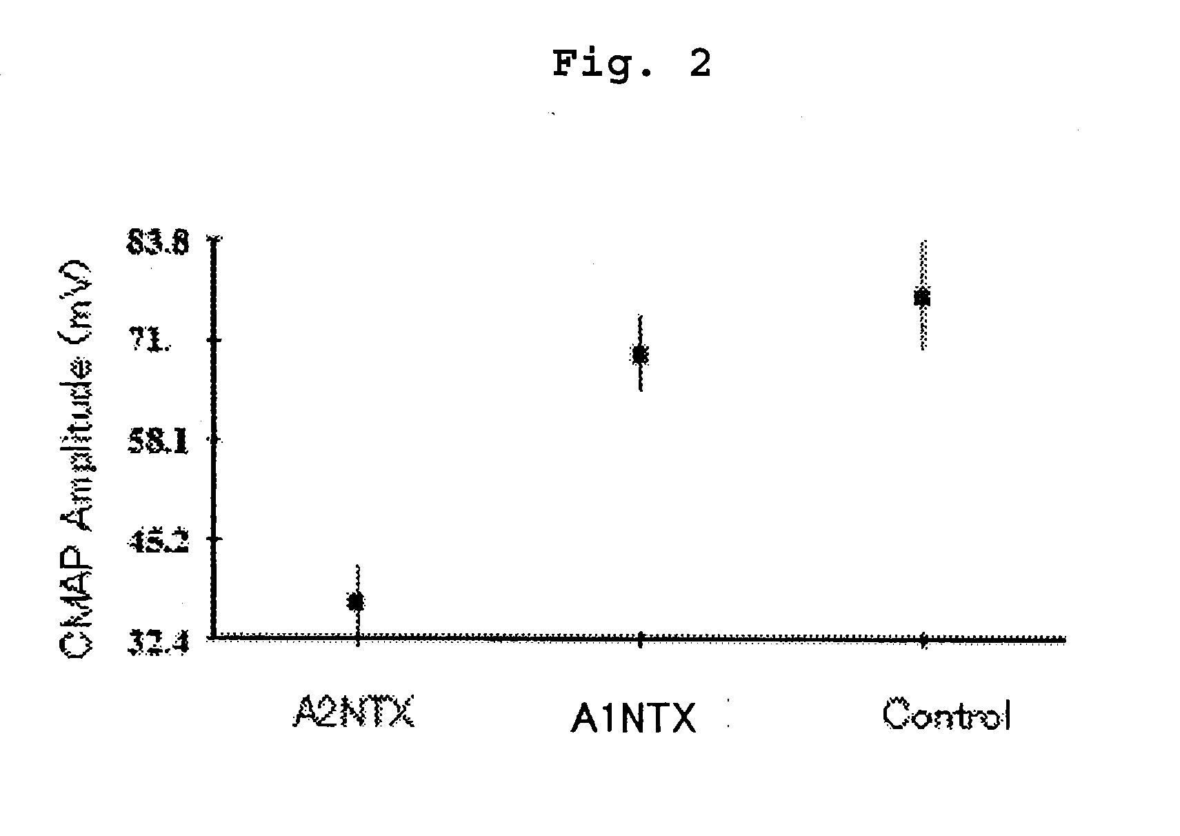 Type a2 botulinum toxin preparation