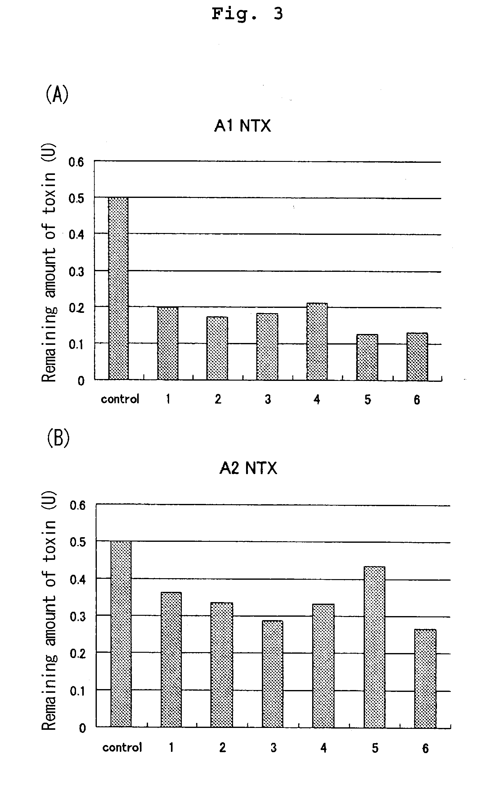 Type a2 botulinum toxin preparation