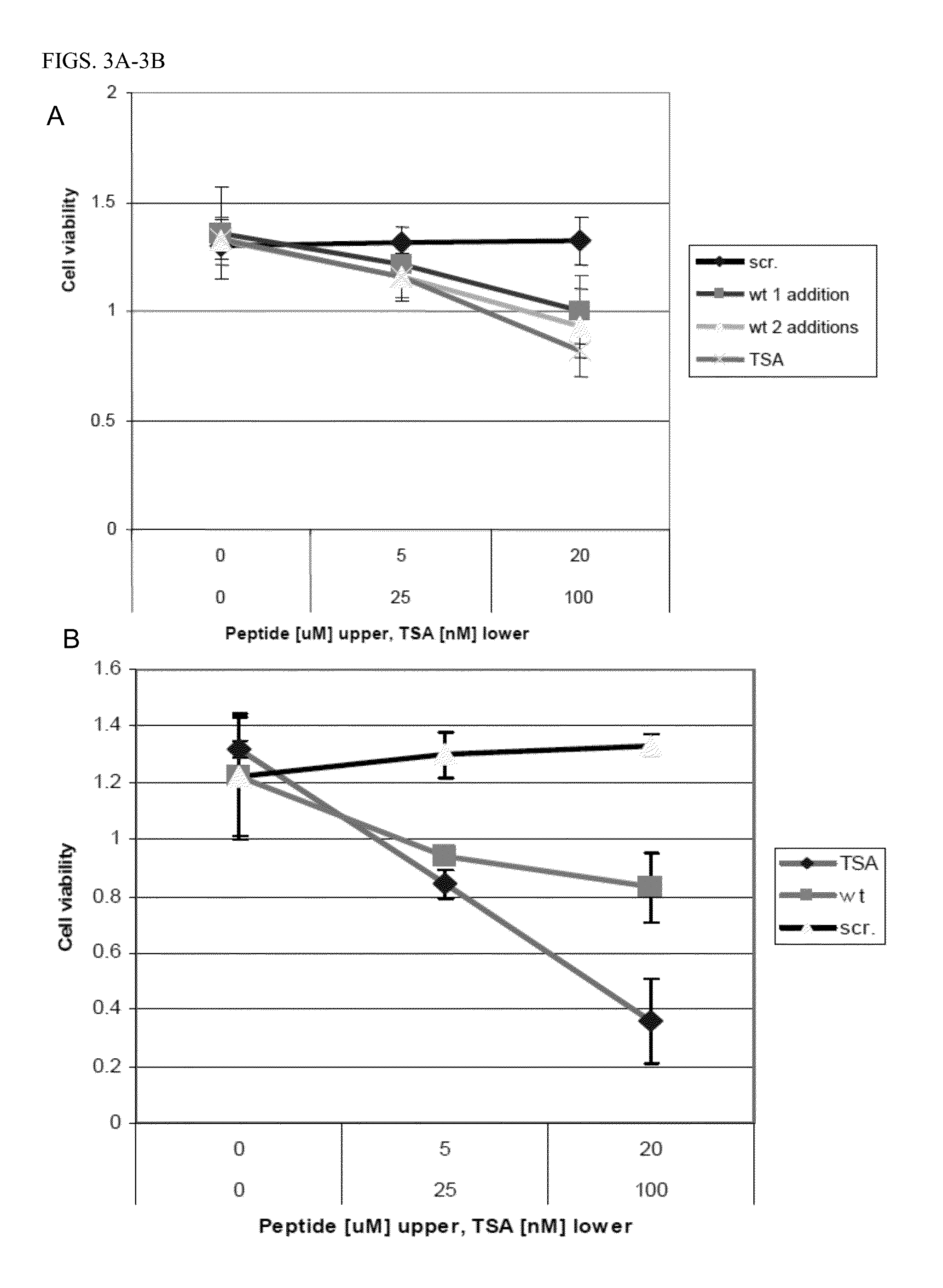 Spalt-like transcription factor 4 (SALL4) and uses thereof