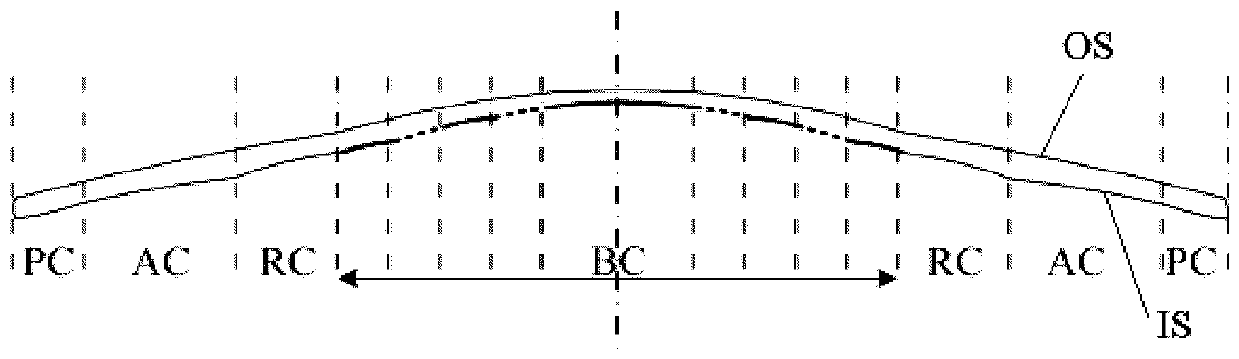 Method for manufacturing orthokeratology lenses