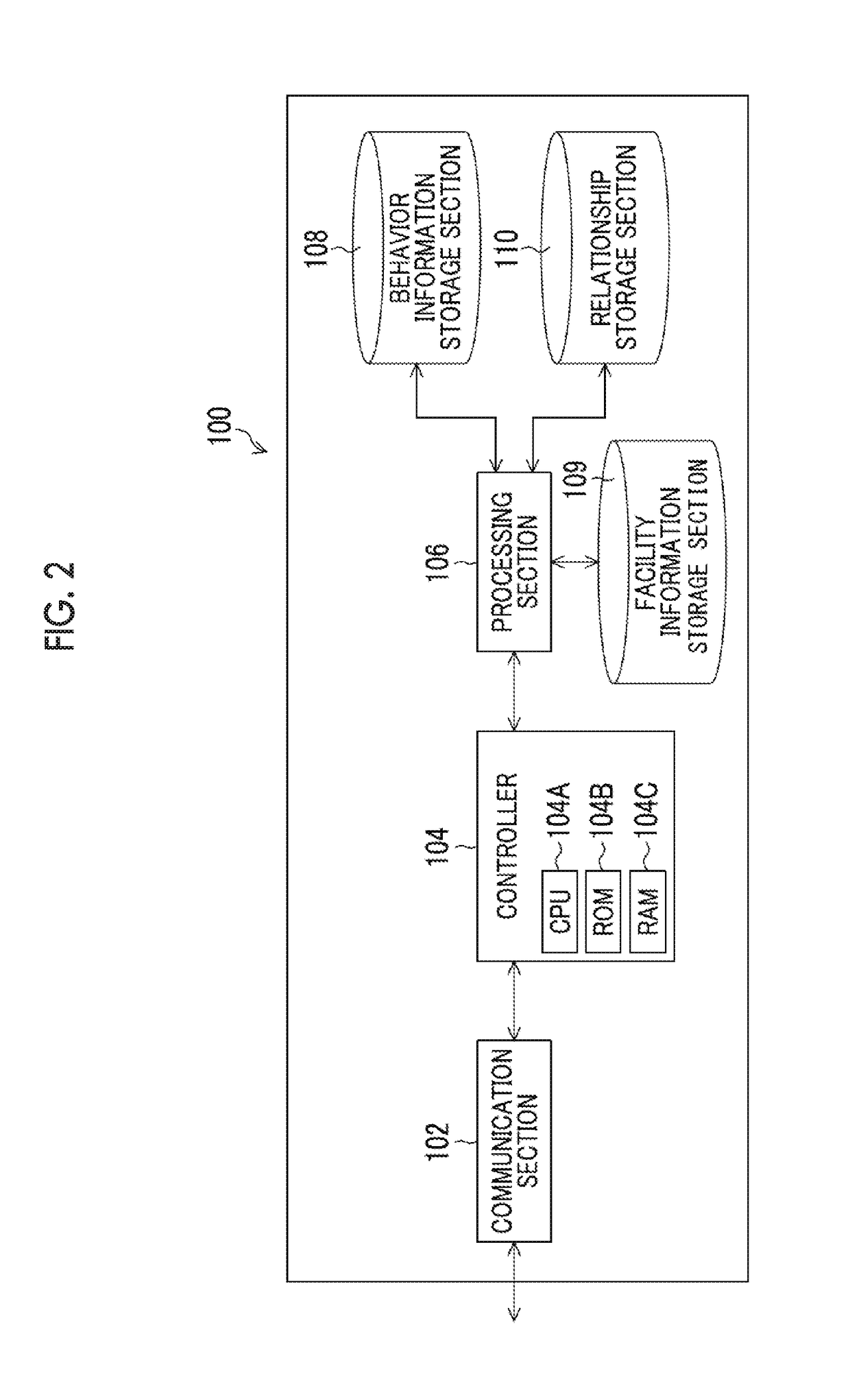 Information presentation method, information presentation program, and information presentation apparatus