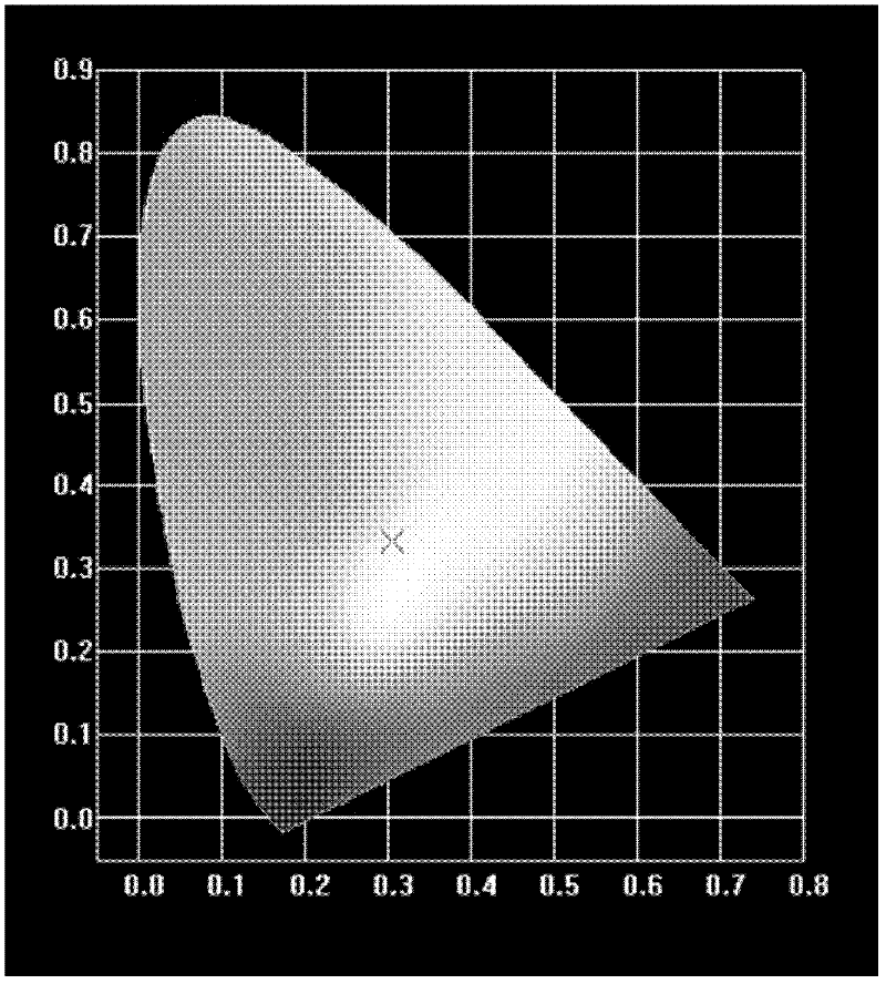 Low-temperature co-fired ceramic material emitting white light and preparation method thereof