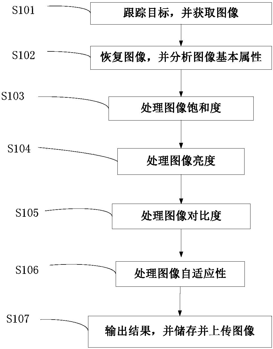 Intelligent traffic monitoring method in low-illumination condition, device and system