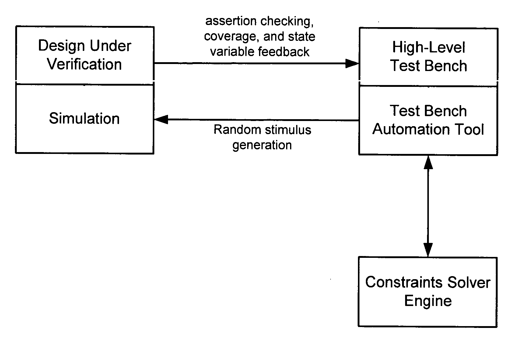 Method and apparatus for solving bit-slice operators