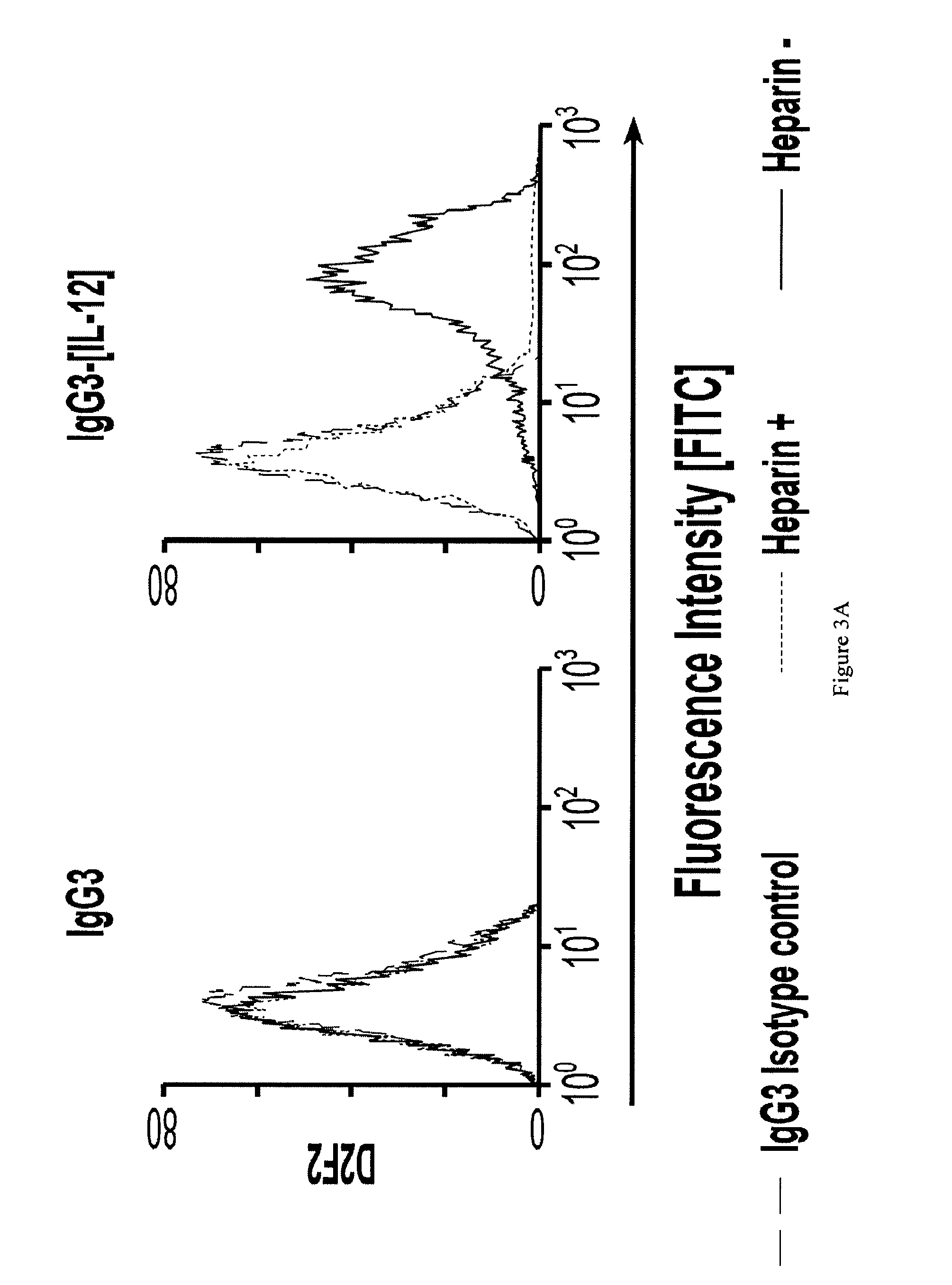 Antibody Fusion Proteins with Disrupted Heparin-Binding Activity