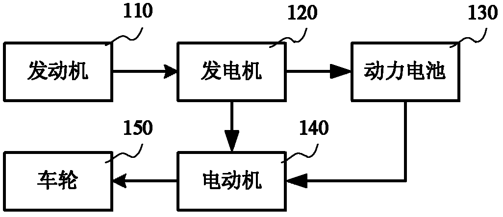 Power battery system and control method