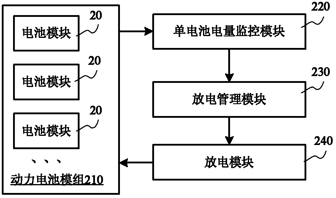 Power battery system and control method