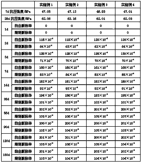 A self-compacting micro-expansion c60 high performance concrete