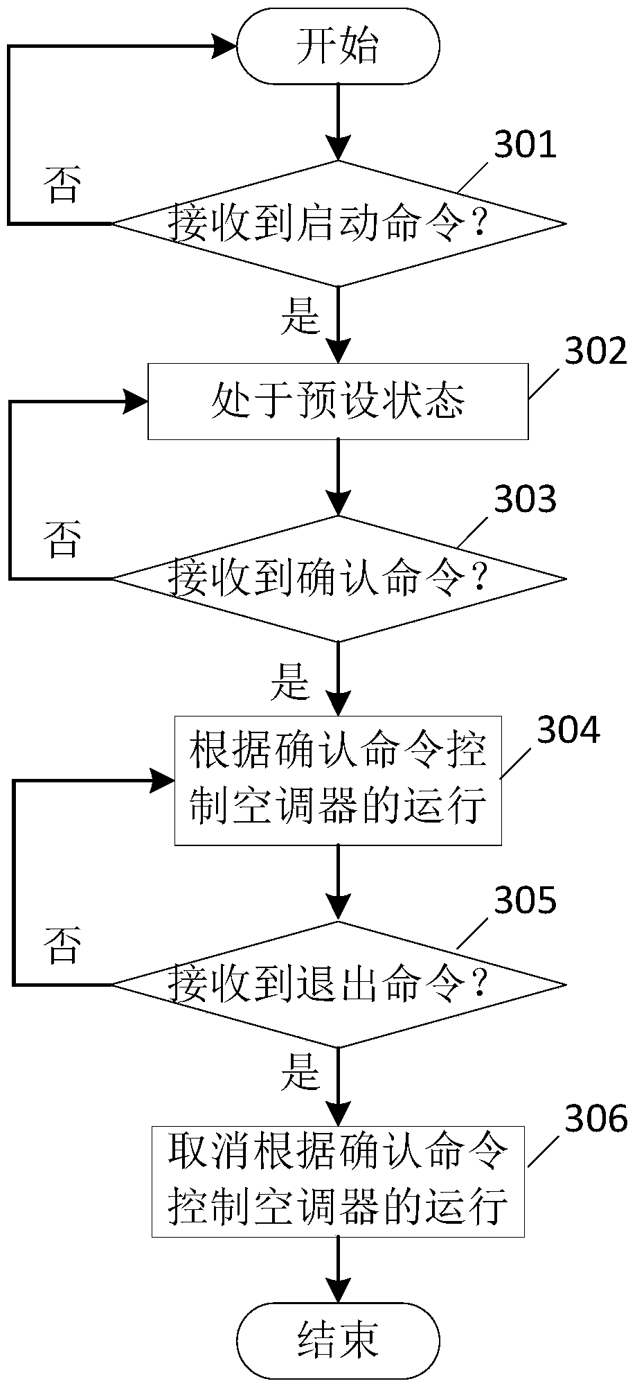 An air conditioner control device, system and method