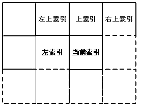 Reversible information hiding method based on vector quantization