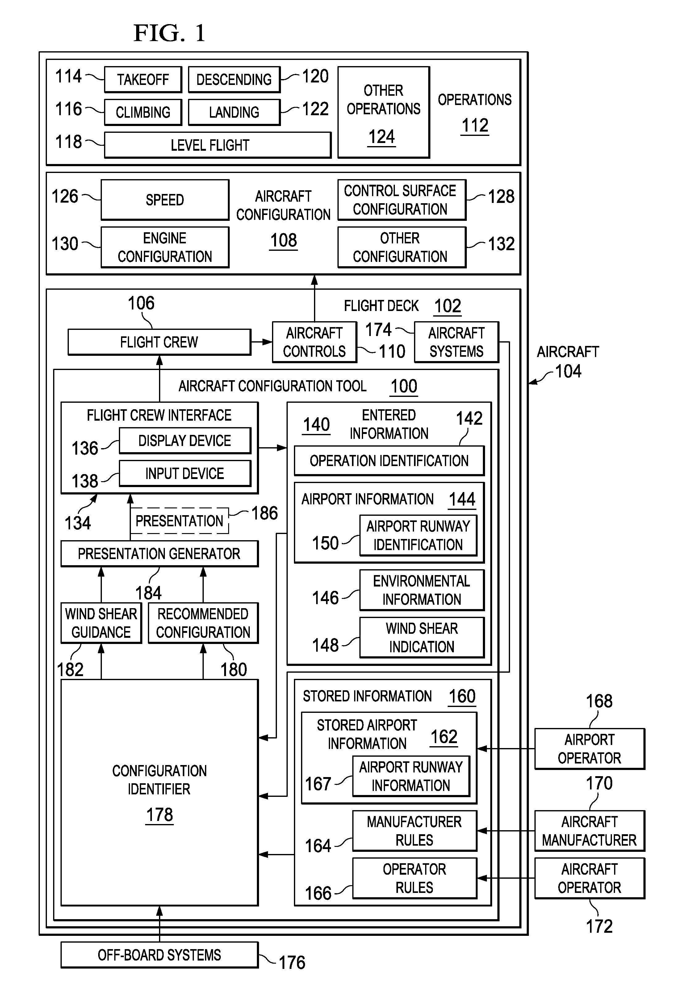 Wind shear safety performance tool