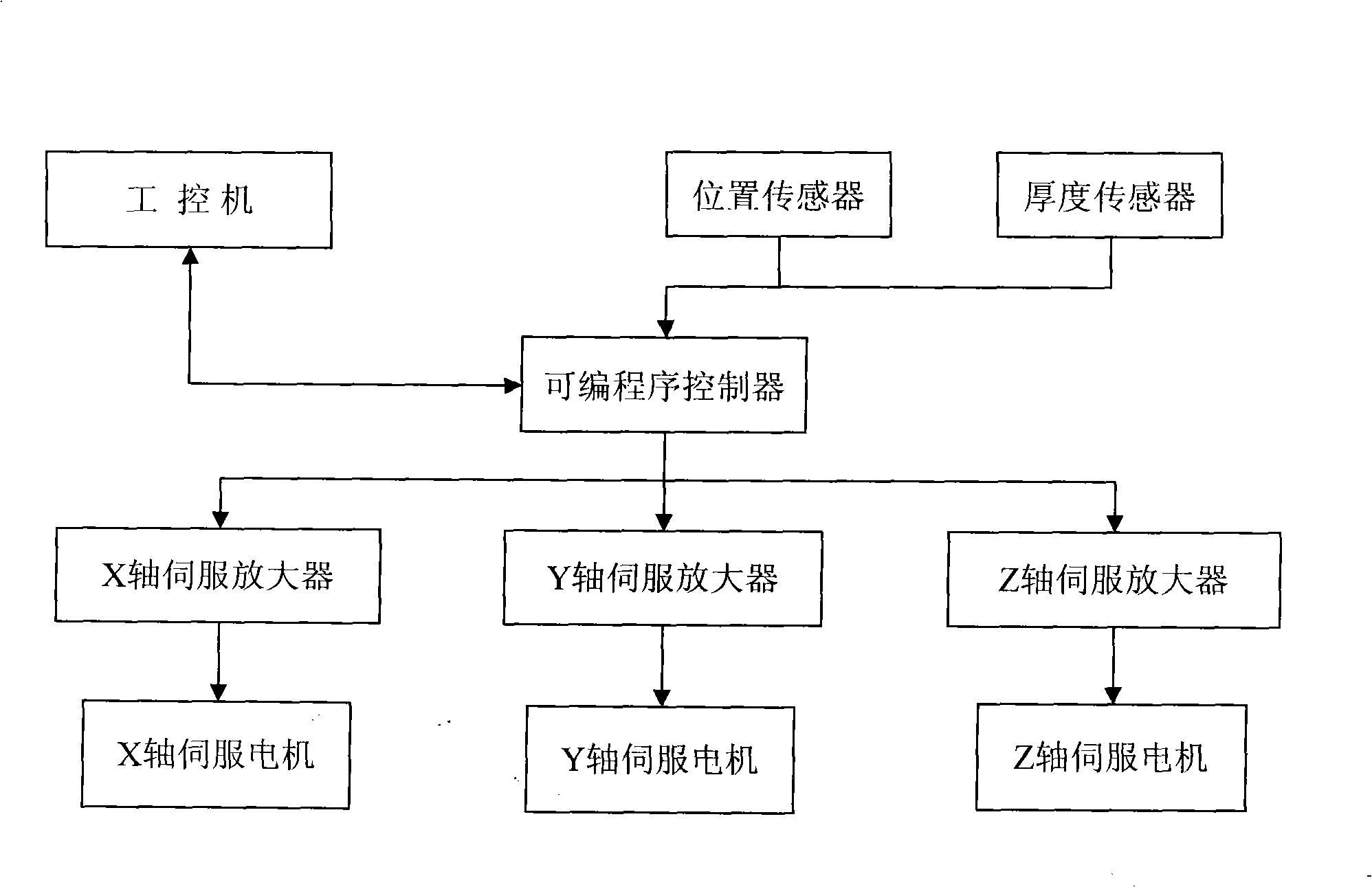 Tyre first stage winding building control system