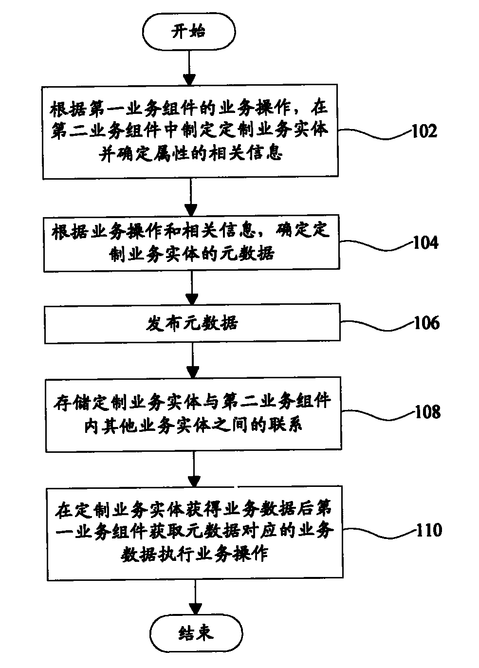 Data acquisition method and data acquisition device