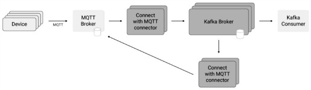 MQTT-based real-time streaming data analysis processing method
