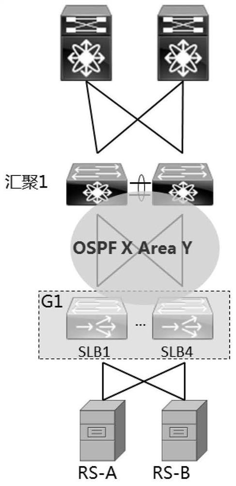 High-availability load balancing method and system and computer readable storage medium