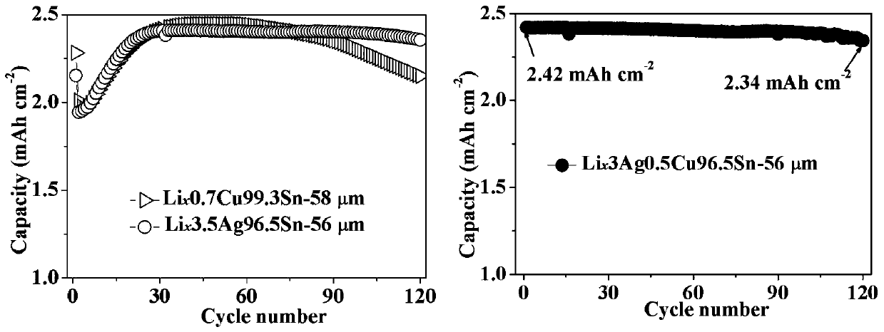 Lithium-ion battery negative electrode pole piece, preparation method thereof and lithium-ion secondary battery