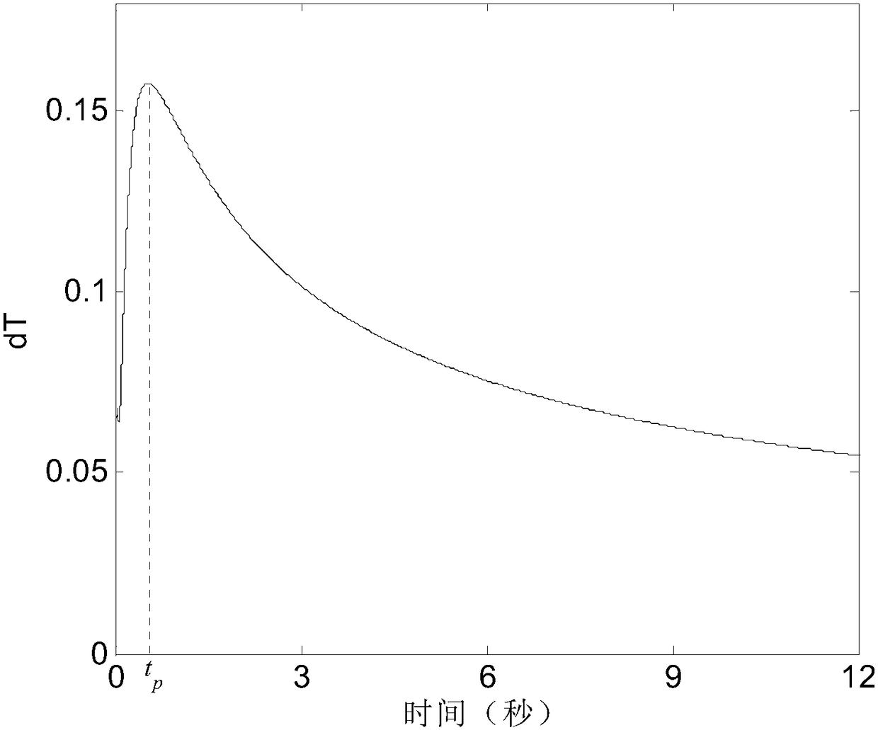 Pulse infrared heat wave detection method for metal honeycomb brazing parts