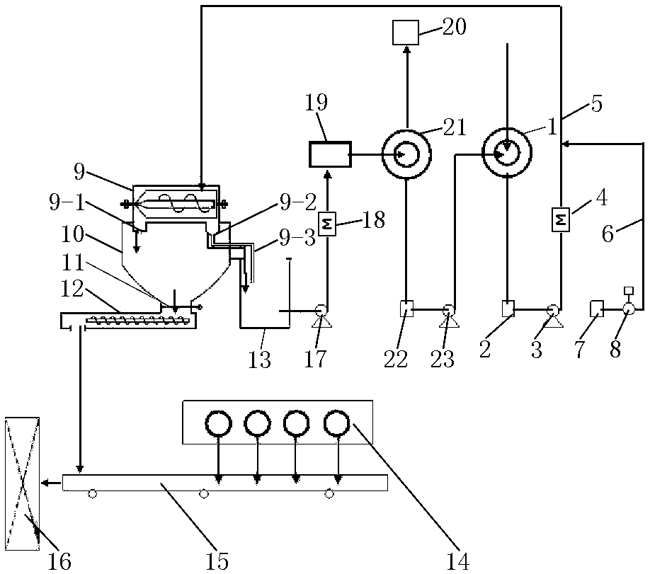 Coking residual sludge treatment method