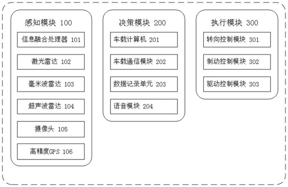 A kind of intelligent driving test system and working method for driver's road test