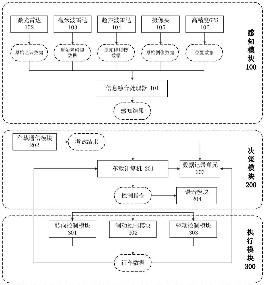 A kind of intelligent driving test system and working method for driver's road test