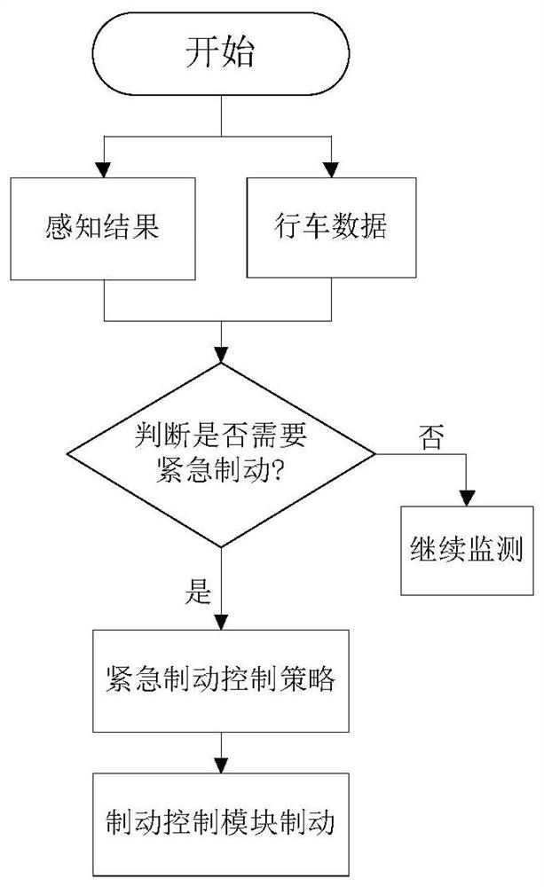 A kind of intelligent driving test system and working method for driver's road test