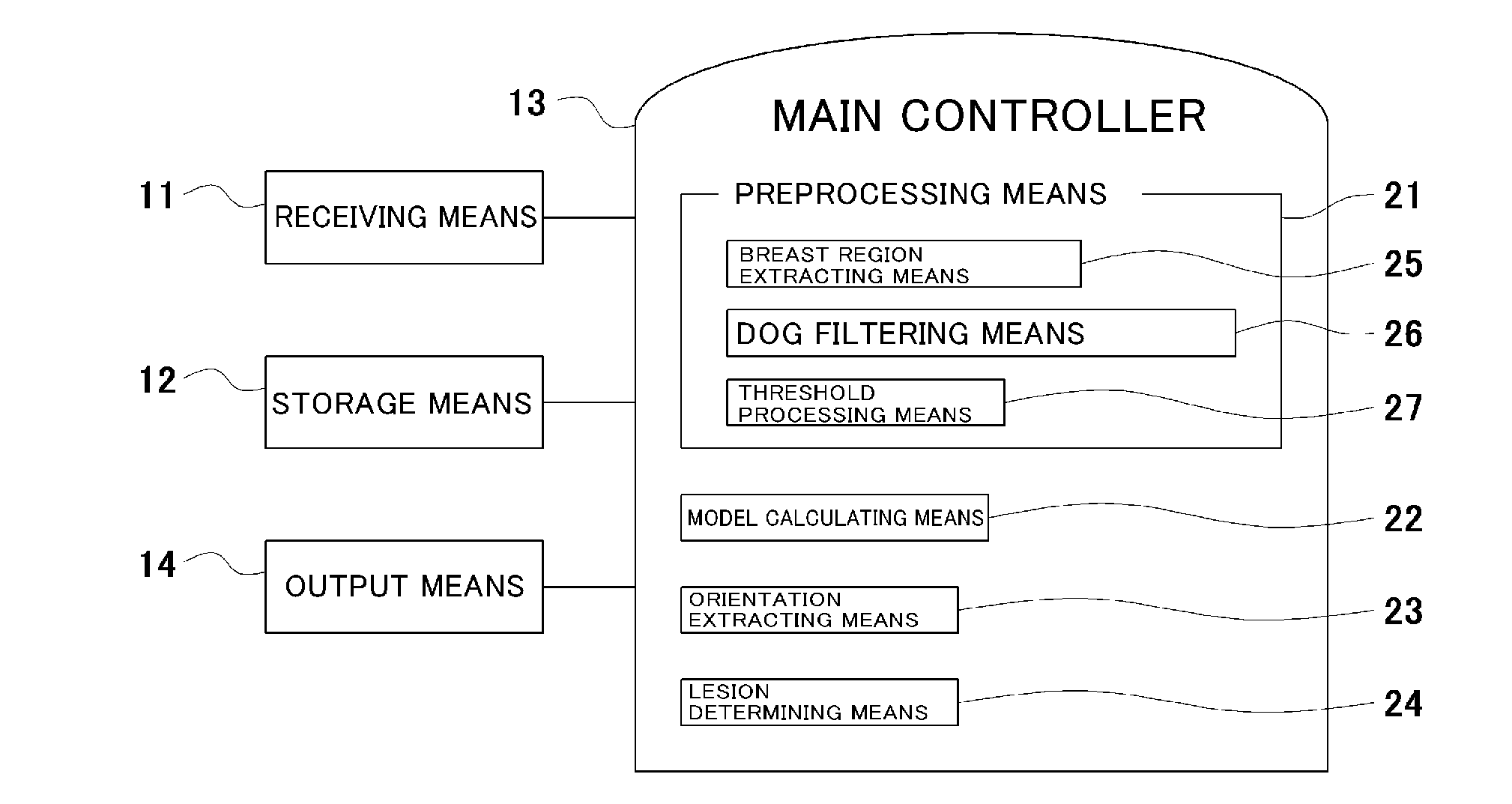 Breast cancer detection system, breast cancer detection method, breast cancer detection program, and computer-readable recording medium having breast cancer detection program recorded thereon