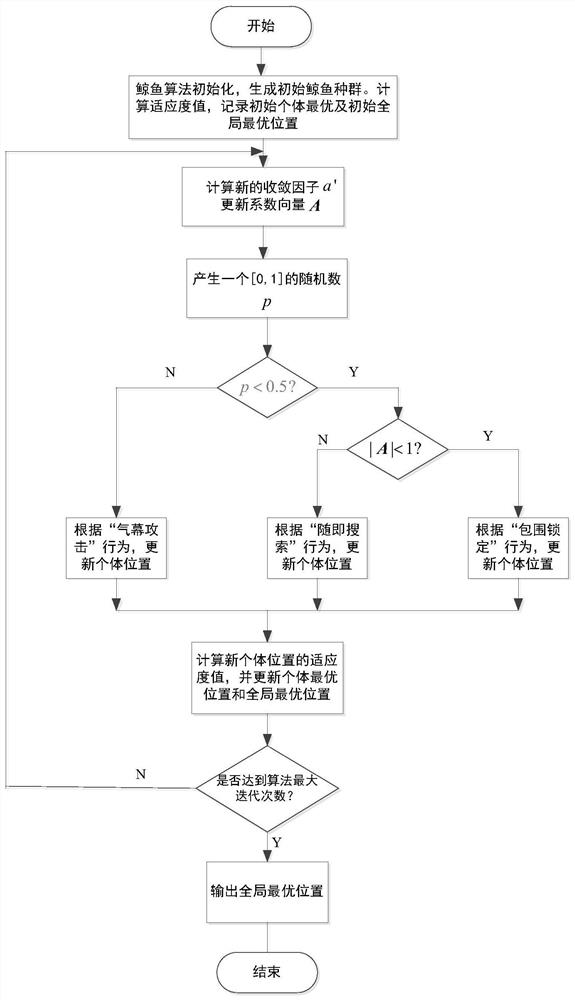 Path Planning Method for Mobile Robot Based on Whale Optimization Algorithm