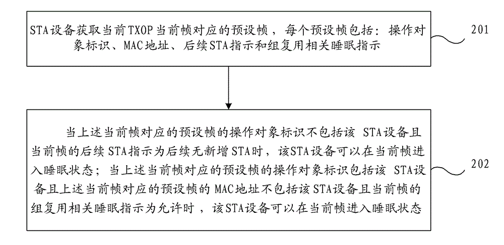 Power control method, access point device, and end site device