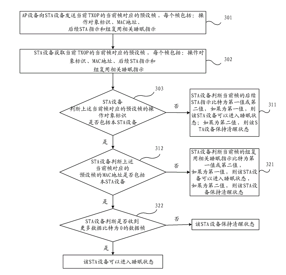 Power control method, access point device, and end site device