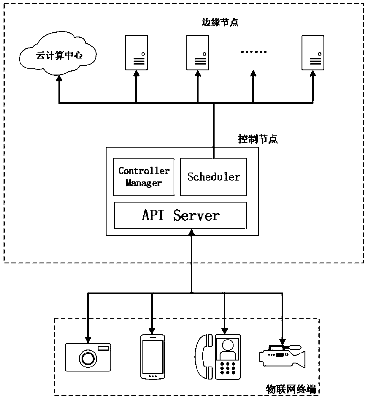 A Multi-Strategy Edge Computing Resource Scheduling Method Based on Improved Bee Colony Algorithm