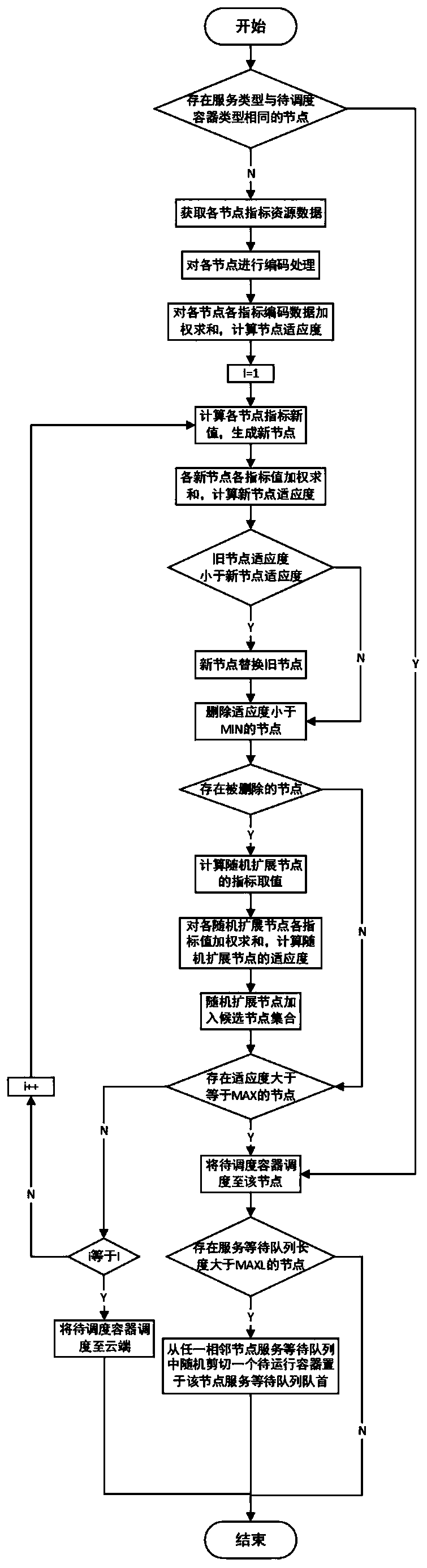 A Multi-Strategy Edge Computing Resource Scheduling Method Based on Improved Bee Colony Algorithm