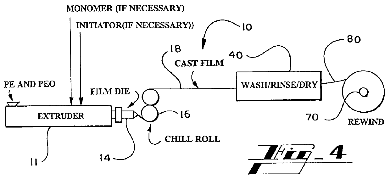 Process for making a nonwoven, porous fabric from polymer composite materials