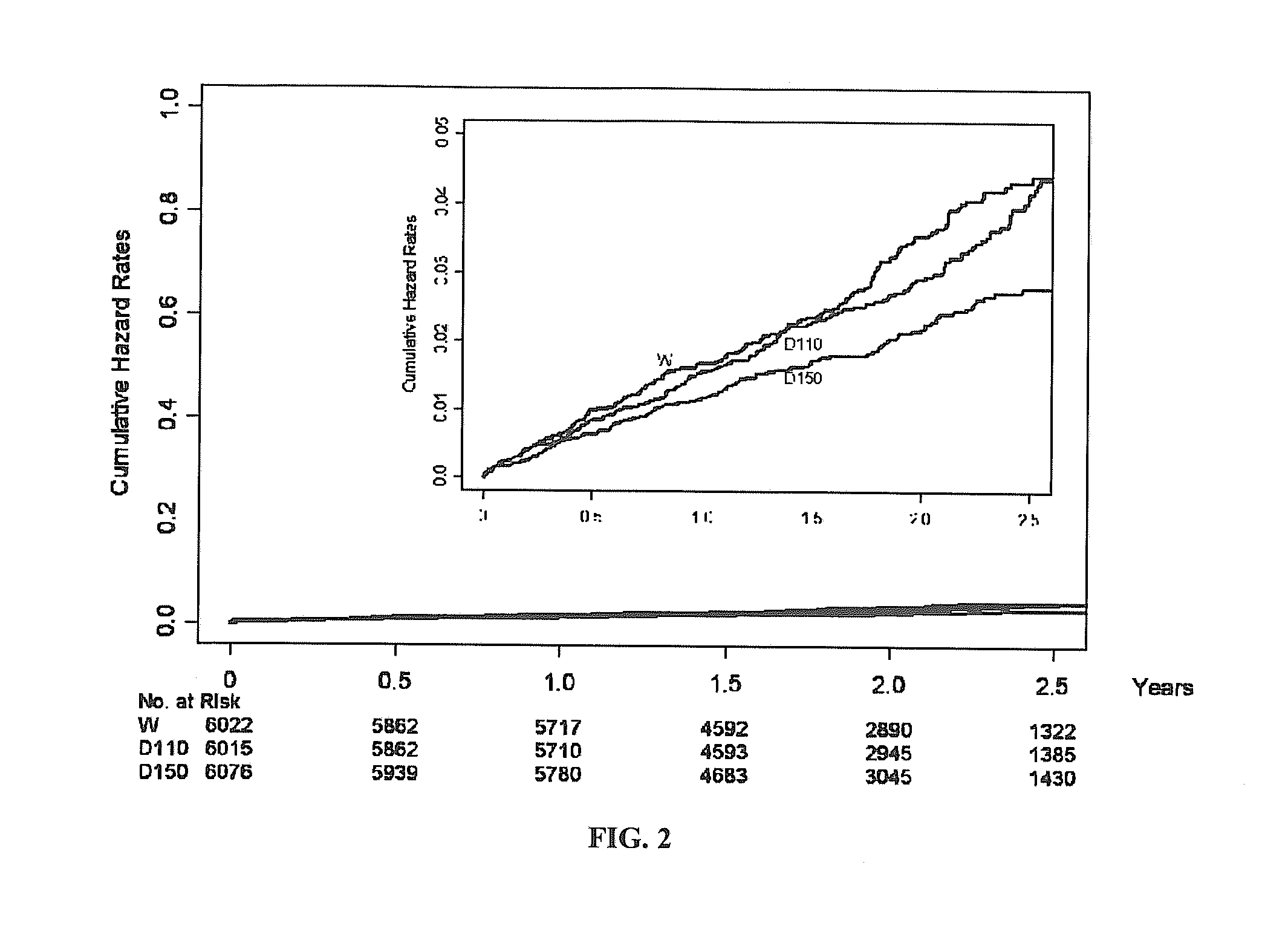Method for treating or preventing thrombosis using dabigatran etexilate or a salt thereof with improved safety profile over conventional warfarin therapy
