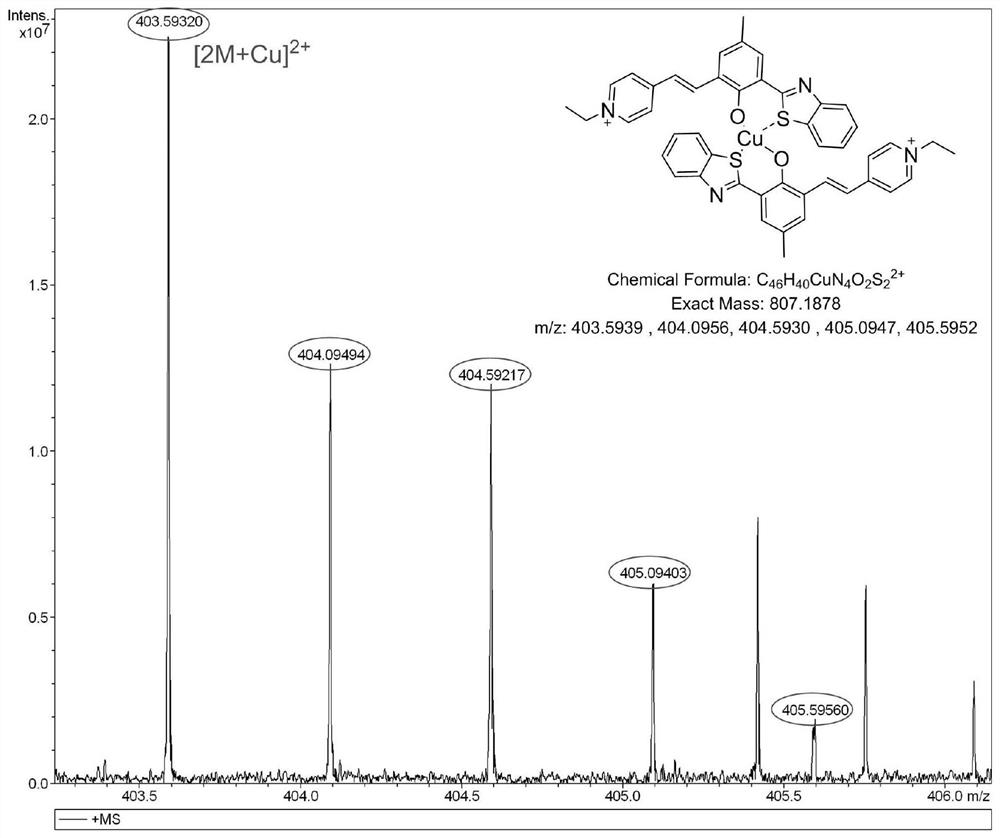 A fluorescent probe for measuring acetylcholinesterase and its preparation method and application