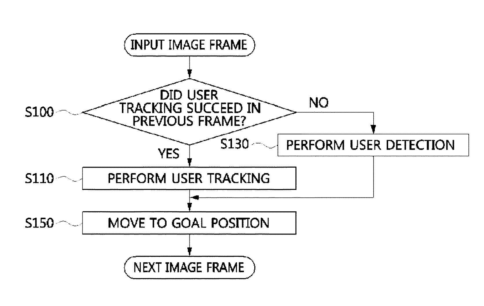Human-tracking method and robot apparatus for performing the same