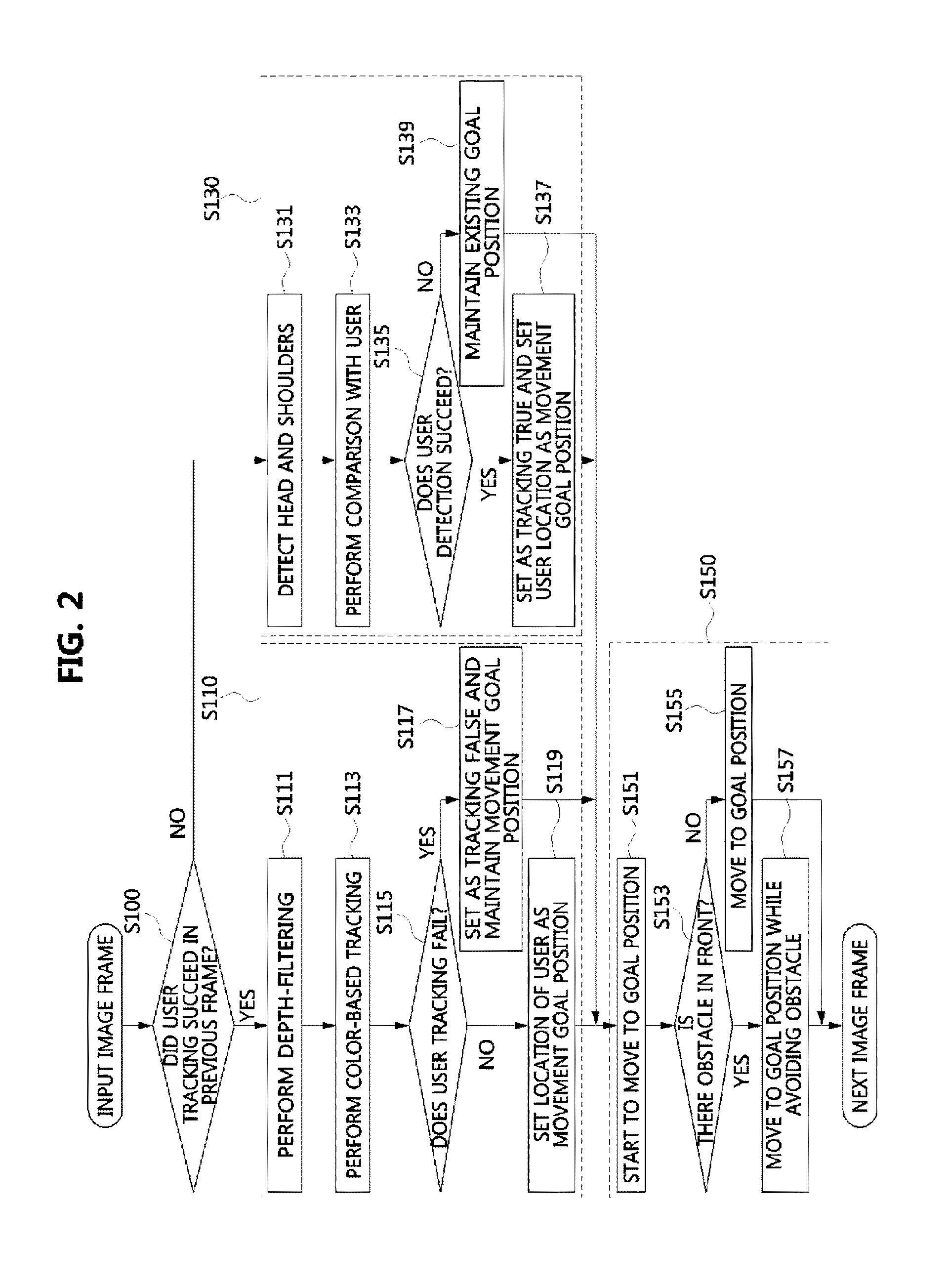 Human-tracking method and robot apparatus for performing the same
