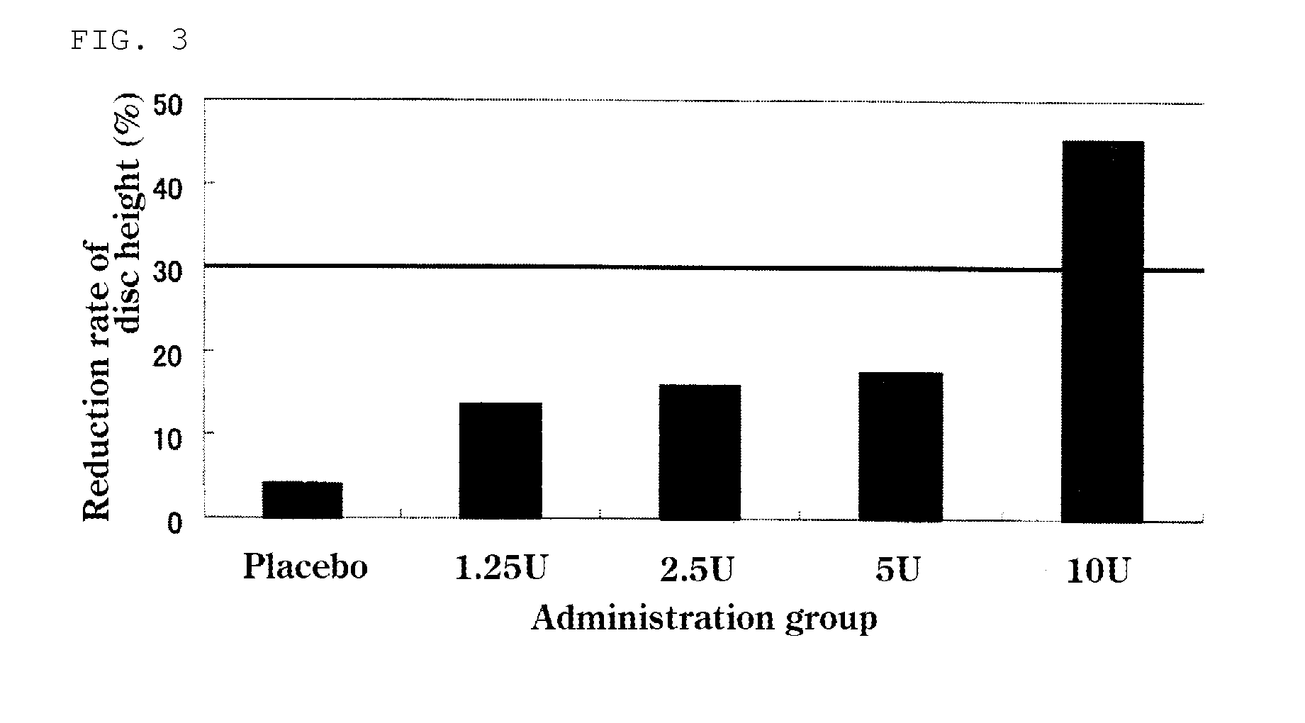 Therapeutic agent for disc herniation
