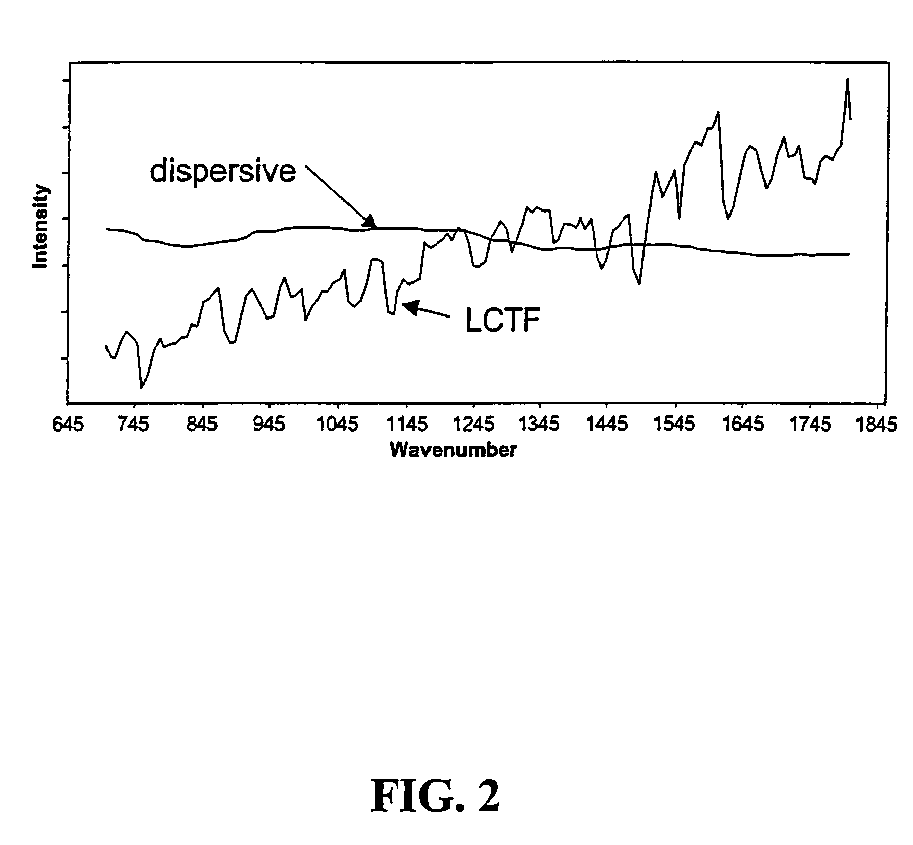 Method and apparatus for spectral modulation compensation