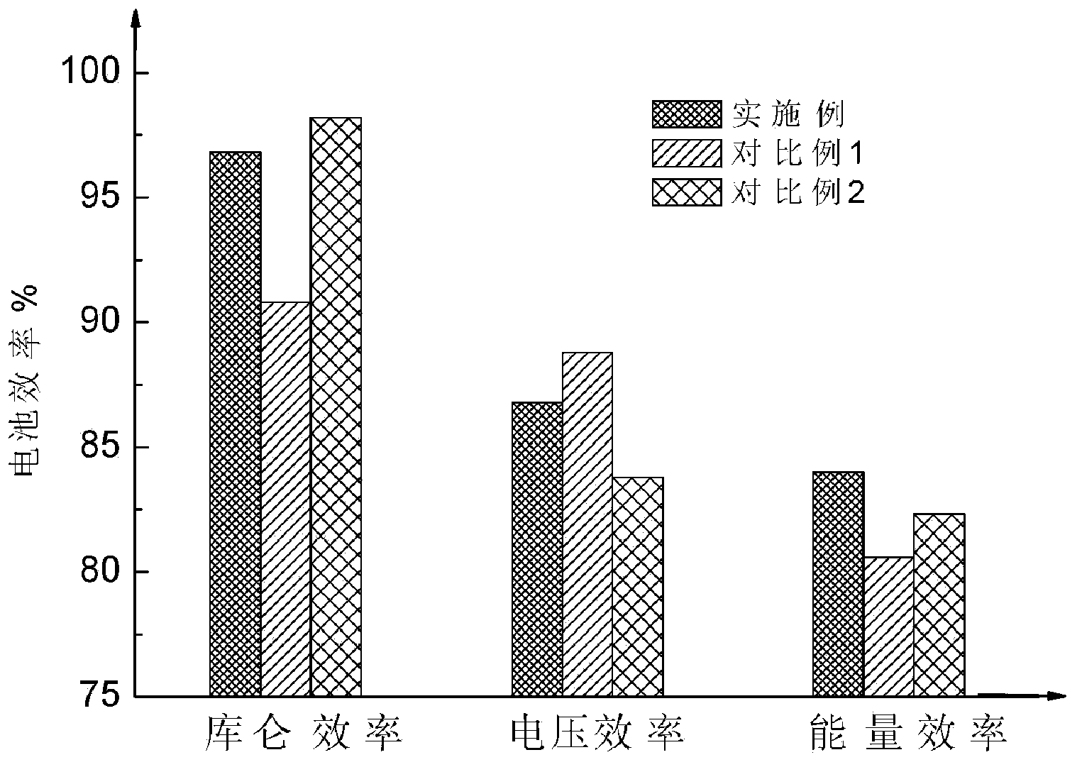 Difunctional composite porous membrane and preparation and application thereof