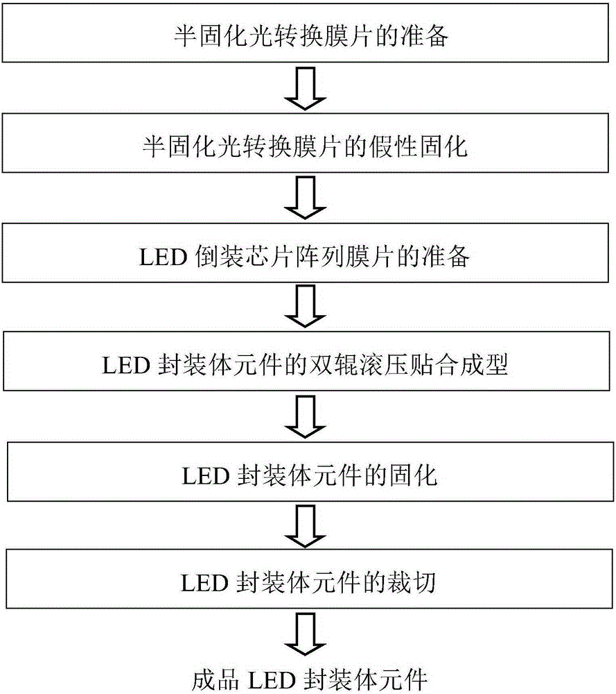 Serial-connection rolling based organic silicone resin light conversion body closely packaged LED processing method