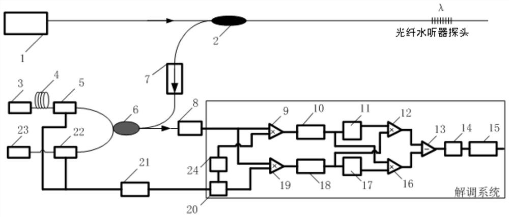 A modem and fiber optic laser hydrophone