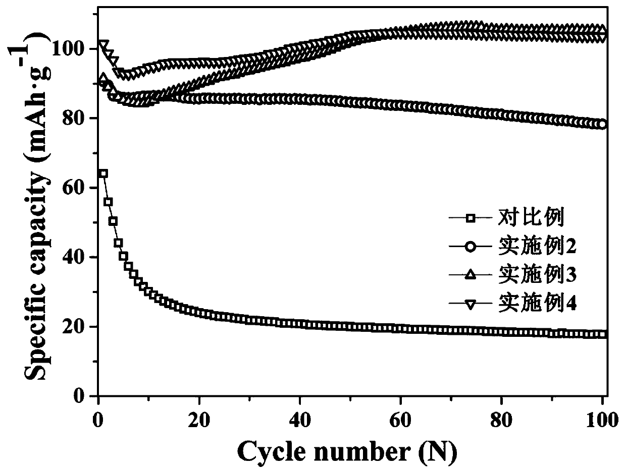 A kind of high-voltage lithium nickel manganese oxide/graphite lithium ion battery and its manufacturing method