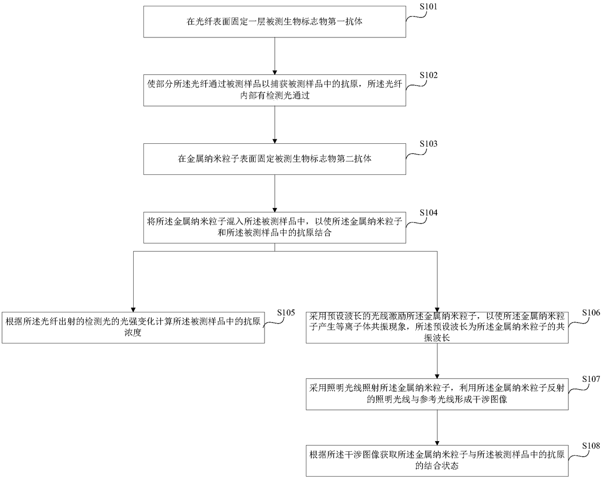 A biosensing calibration method, calibration system and disease detection system