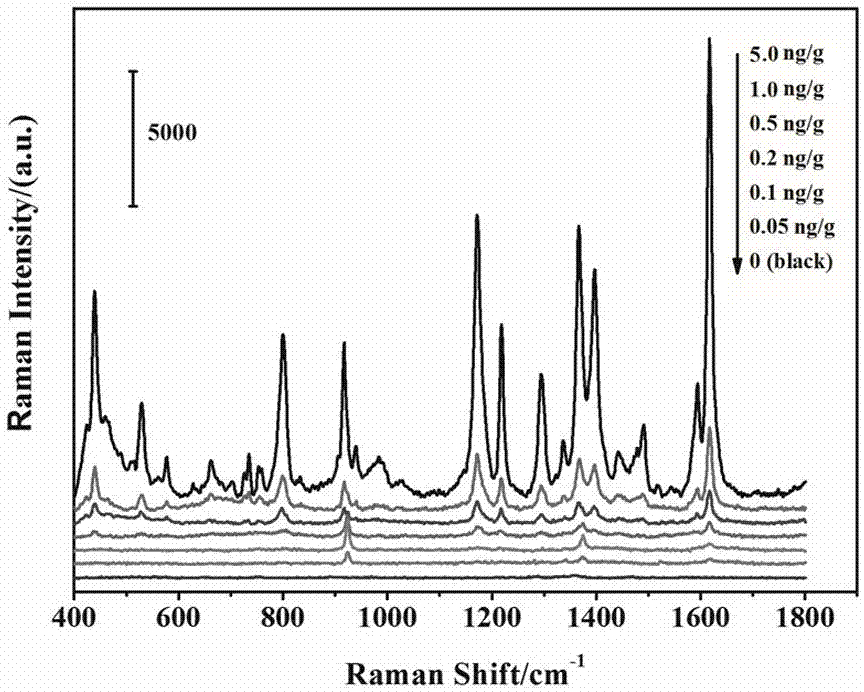 Method for detecting MG based on Au-Ag NPs composite material
