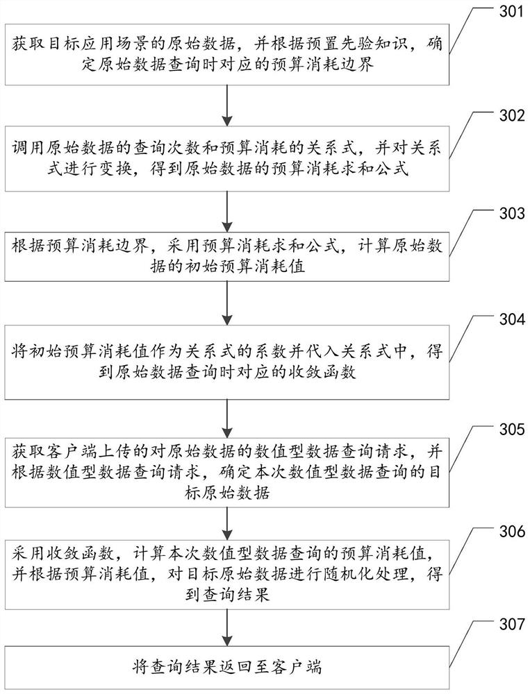 Numerical data query method and device, equipment and storage medium