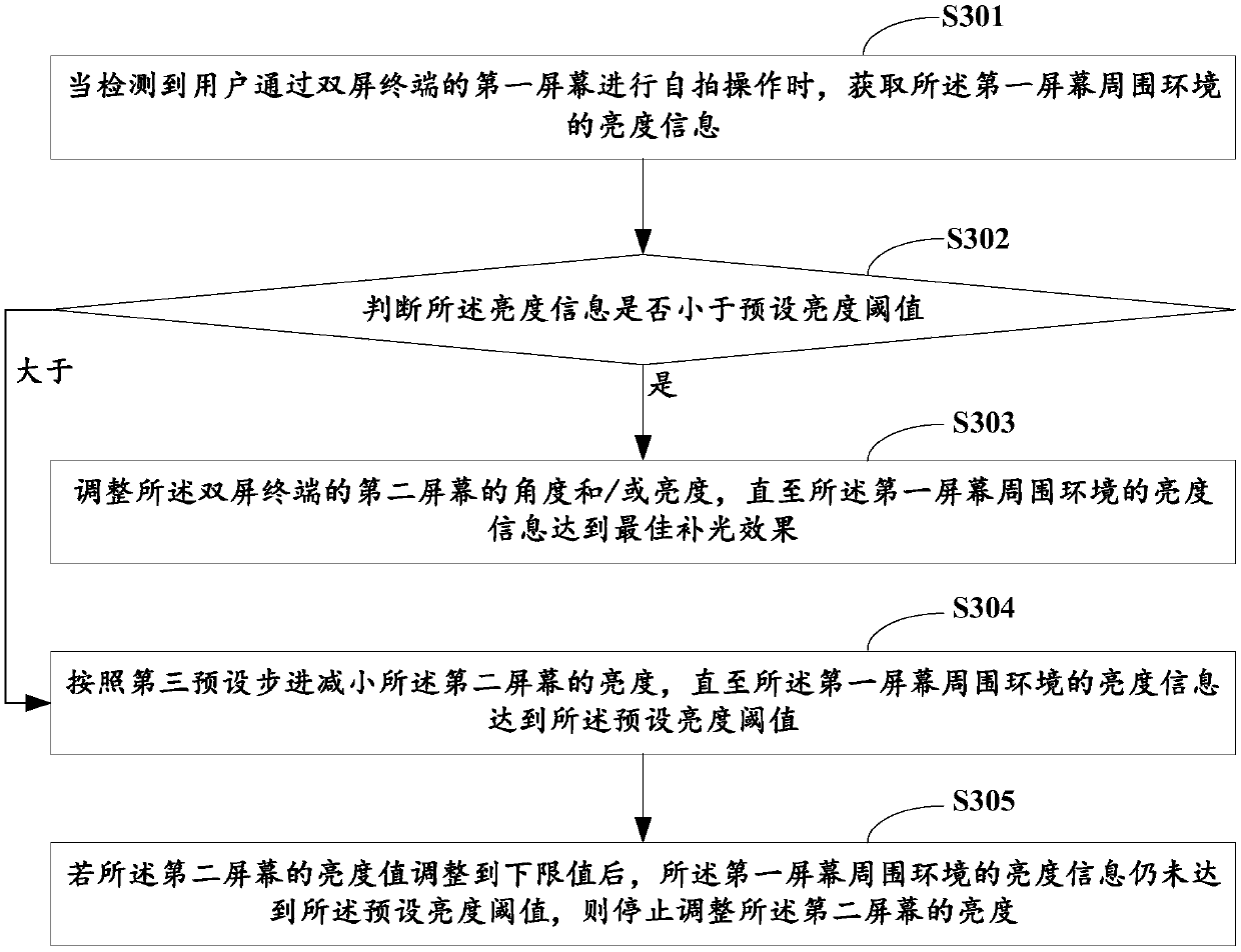 Selfie light supplementing method and system, double-screen terminal and computer readable storage medium