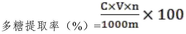 Green separation and purification method and application of blueberry polysaccharide