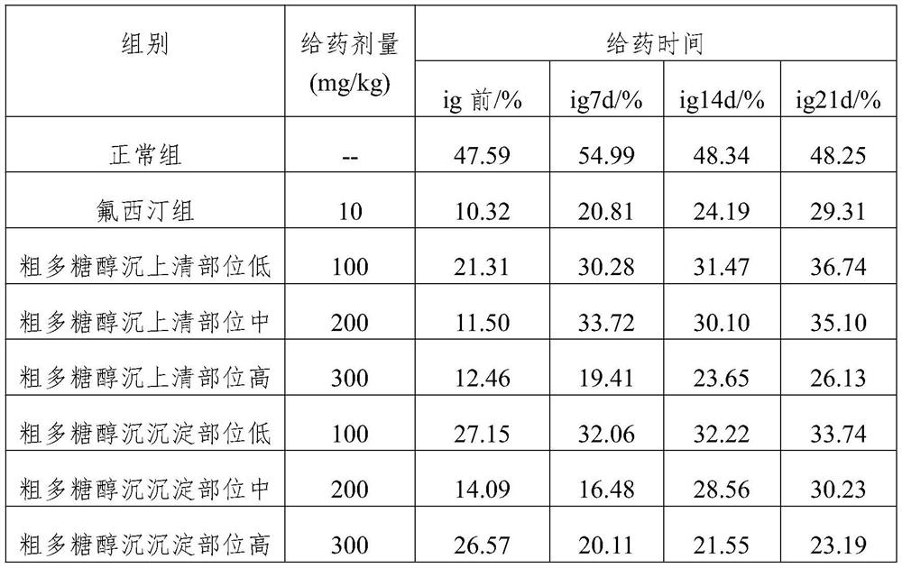 Green separation and purification method and application of blueberry polysaccharide